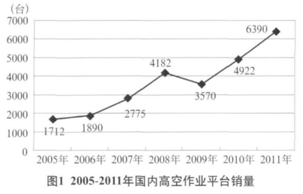 湖南瀟邦機(jī)械設(shè)備有限公司,湖南車載式高空作業(yè)平臺(tái)